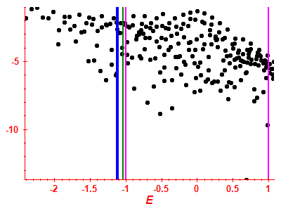 Strength function log
